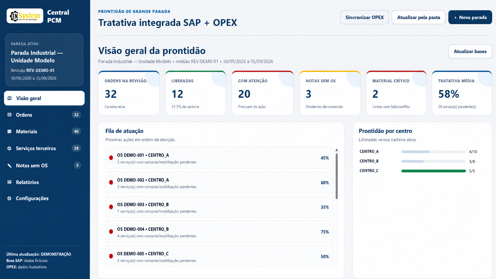 Tratativa integrada SAP e OPEX