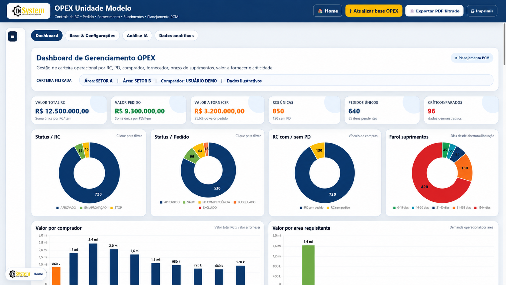 Dashboard de Gerenciamento OPEX